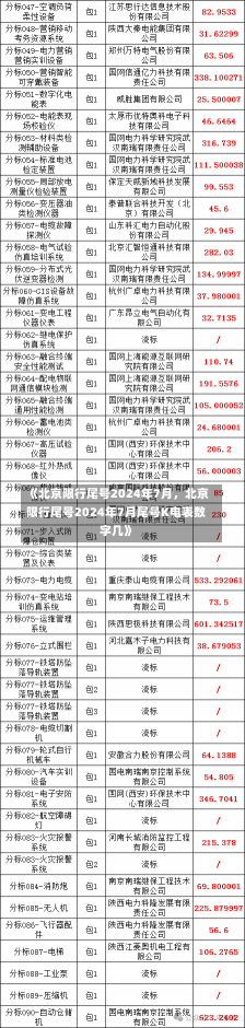 《北京限行尾号2024年7月，北京限行尾号2024年7月尾号K电表数字几》-第3张图片-多讯网