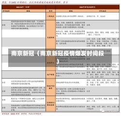 南京新冠（南京新冠疫情爆发时间段）-第2张图片-多讯网