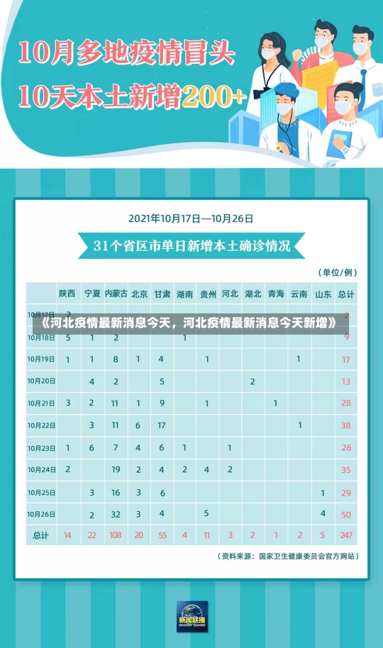 《河北疫情最新消息今天，河北疫情最新消息今天新增》-第1张图片-多讯网