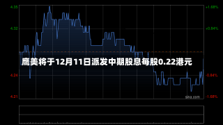 鹰美将于12月11日派发中期股息每股0.22港元-第1张图片-多讯网