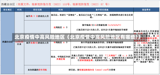 北京疫情中高风险地区（北京疫情中高风险地区有哪些?）-第1张图片-多讯网