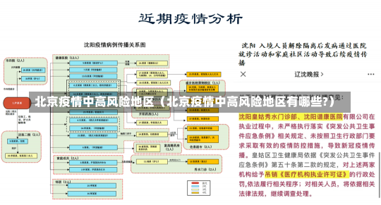 北京疫情中高风险地区（北京疫情中高风险地区有哪些?）-第3张图片-多讯网