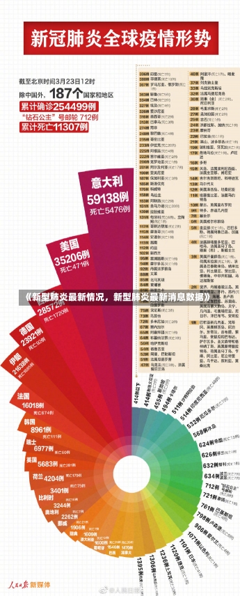 《新型肺炎最新情况，新型肺炎最新消息数据》-第1张图片-多讯网