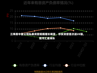 三季度中金公司私募资管规模增长明显，华安资管首次进20强，银河汇金掉队-第1张图片-多讯网