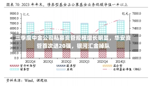 三季度中金公司私募资管规模增长明显，华安资管首次进20强，银河汇金掉队-第2张图片-多讯网