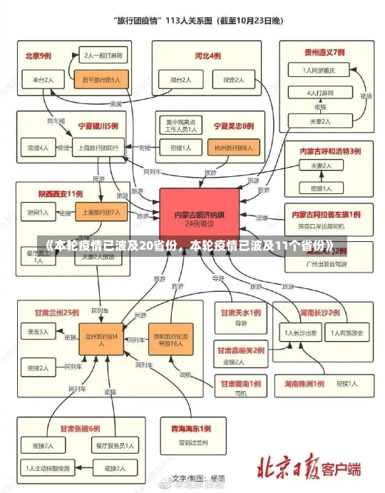 《本轮疫情已波及20省份，本轮疫情已波及11个省份》-第2张图片-多讯网