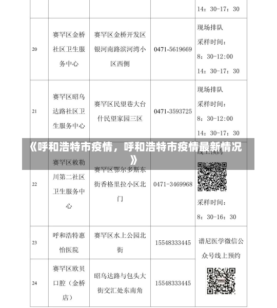 《呼和浩特市疫情，呼和浩特市疫情最新情况》-第2张图片-多讯网