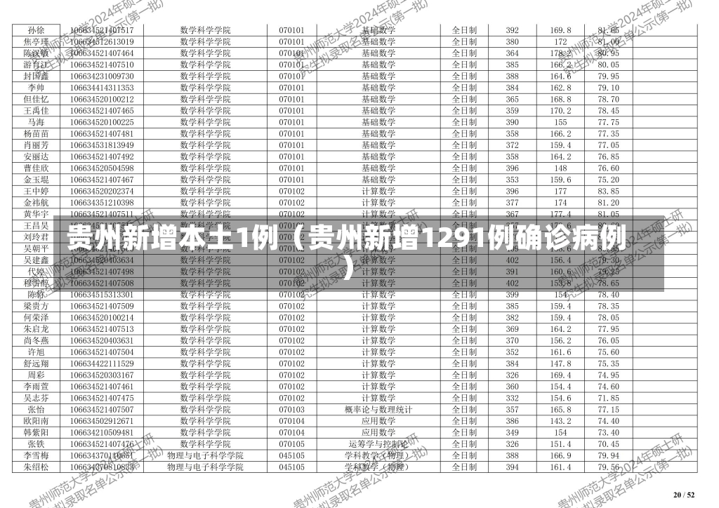 贵州新增本土1例（贵州新增1291例确诊病例）-第1张图片-多讯网