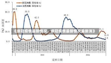 《新冠疫情最新情况，新冠疫情最新情况最新消》-第1张图片-多讯网