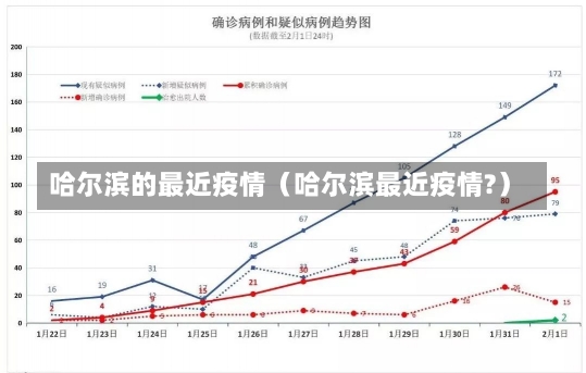 哈尔滨的最近疫情（哈尔滨最近疫情?）-第2张图片-多讯网