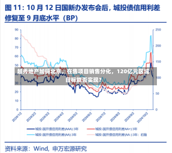 越秀地产加码北京，在售项目销售分化，120亿元区域目标能否实现？-第1张图片-多讯网