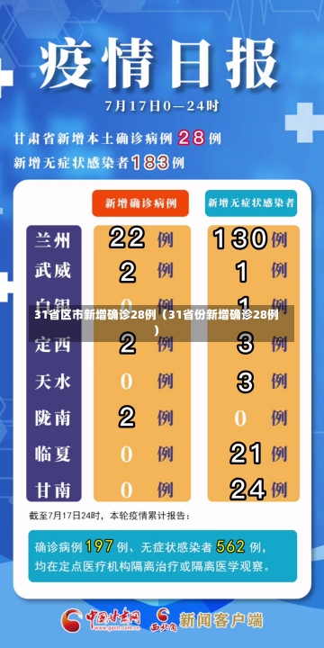 31省区市新增确诊28例（31省份新增确诊28例）-第1张图片-多讯网