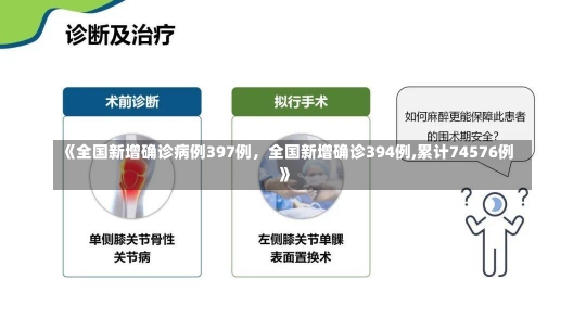 《全国新增确诊病例397例，全国新增确诊394例,累计74576例》-第1张图片-多讯网