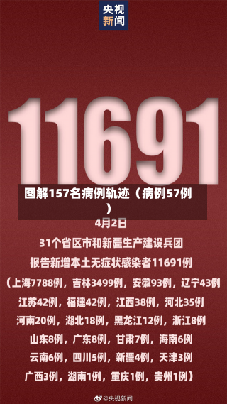 图解157名病例轨迹（病例57例）-第1张图片-多讯网