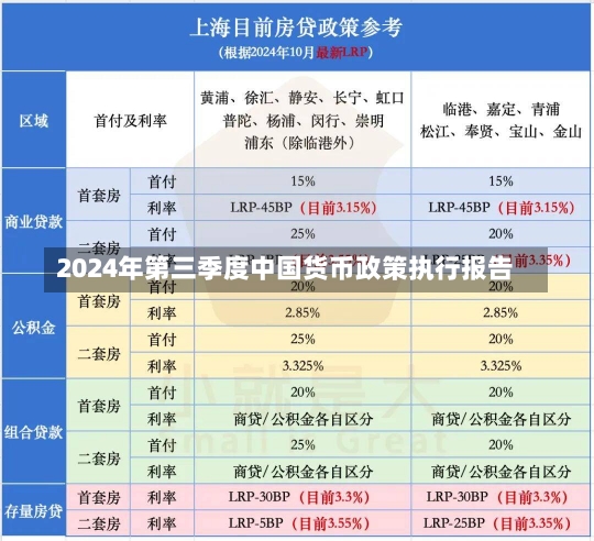 2024年第三季度中国货币政策执行报告-第1张图片-多讯网