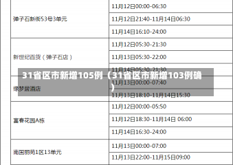 31省区市新增105例（31省区市新增103例确）-第1张图片-多讯网