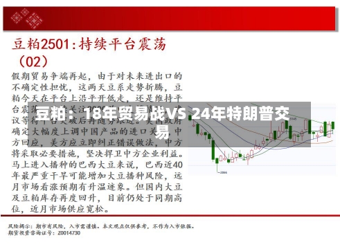 豆粕：18年贸易战VS 24年特朗普交易-第1张图片-多讯网