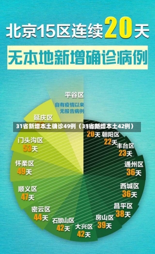 31省新增本土确诊49例（31省新增本土42例）-第2张图片-多讯网