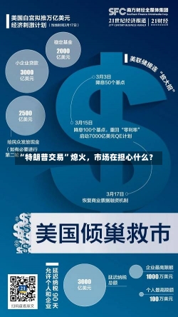 “特朗普交易”熄火，市场在担心什么？-第2张图片-多讯网