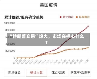 “特朗普交易”熄火，市场在担心什么？-第3张图片-多讯网