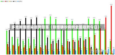 多地新增感染趋势回落（新增确诊病例全国趋势今日）-第1张图片-多讯网