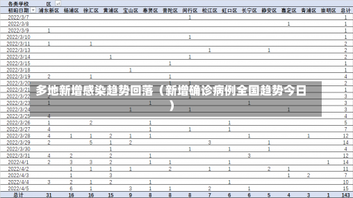 多地新增感染趋势回落（新增确诊病例全国趋势今日）-第2张图片-多讯网