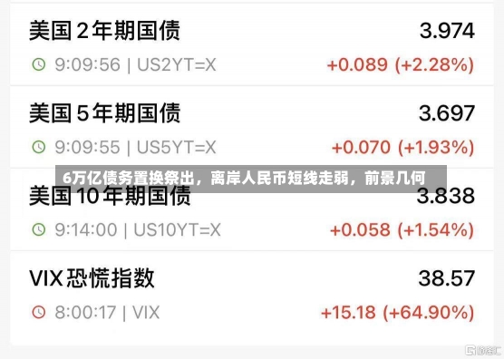 6万亿债务置换祭出，离岸人民币短线走弱，前景几何-第2张图片-多讯网