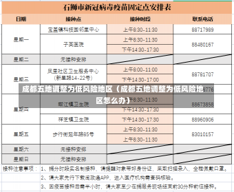 成都五地调整为低风险地区（成都五地调整为低风险地区怎么办）-第2张图片-多讯网