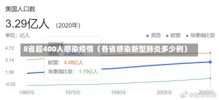 8省超400人感染疫情（各省感染新型肺炎多少例）-第1张图片-多讯网