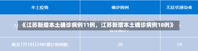 《江苏新增本土确诊病例11例，江苏新增本土确诊病例18例》-第1张图片-多讯网