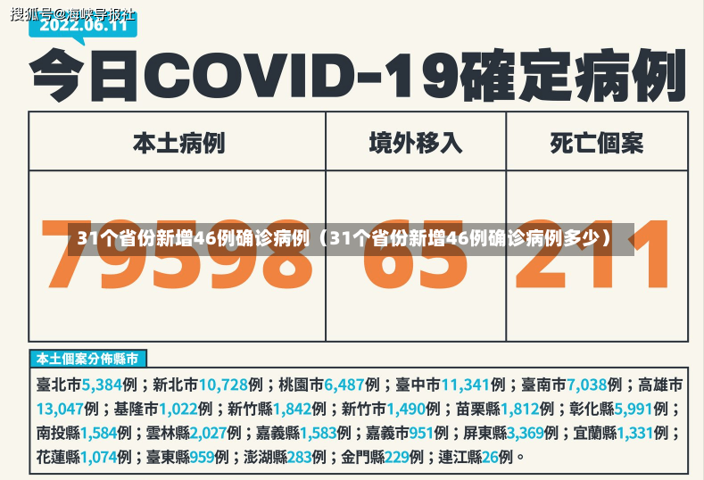 31个省份新增46例确诊病例（31个省份新增46例确诊病例多少）-第1张图片-多讯网