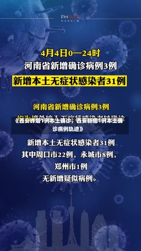 《西安昨增1例本土确诊，西安新增1例本土确诊病例轨迹》-第1张图片-多讯网