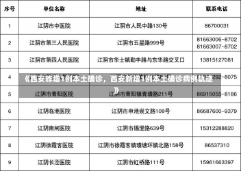 《西安昨增1例本土确诊，西安新增1例本土确诊病例轨迹》-第3张图片-多讯网