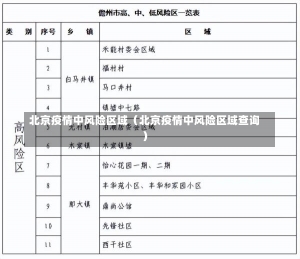 北京疫情中风险区域（北京疫情中风险区域查询）-第2张图片-多讯网