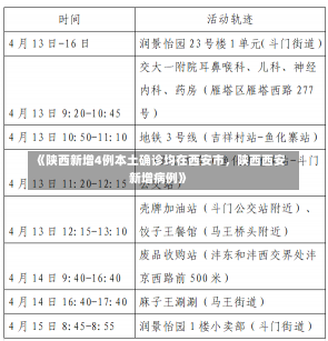 《陕西新增4例本土确诊均在西安市，陕西西安新增病例》-第3张图片-多讯网