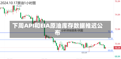 下周API和EIA原油库存数据推迟公布-第2张图片-多讯网