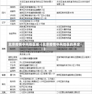 北京疫情中风险区域（北京疫情中风险区的界定）-第2张图片-多讯网