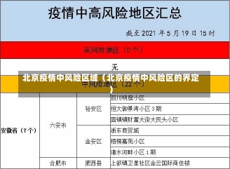 北京疫情中风险区域（北京疫情中风险区的界定）-第1张图片-多讯网