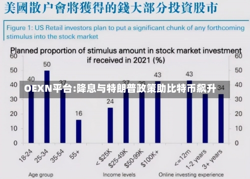 OEXN平台:降息与特朗普政策助比特币飙升-第1张图片-多讯网