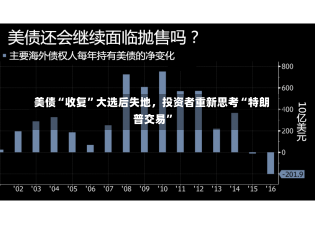 美债“收复”大选后失地，投资者重新思考“特朗普交易”-第1张图片-多讯网