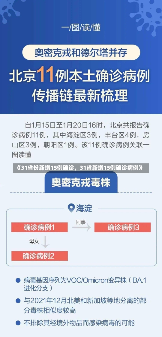 《31省份新增15例确诊，31省新增15例确诊病例》-第1张图片-多讯网