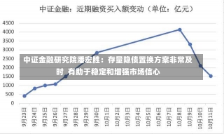 中证金融研究院潘宏胜：存量隐债置换方案非常及时  有助于稳定和增强市场信心-第1张图片-多讯网