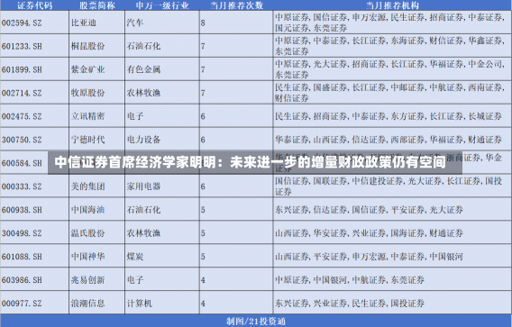 中信证券首席经济学家明明：未来进一步的增量财政政策仍有空间-第3张图片-多讯网