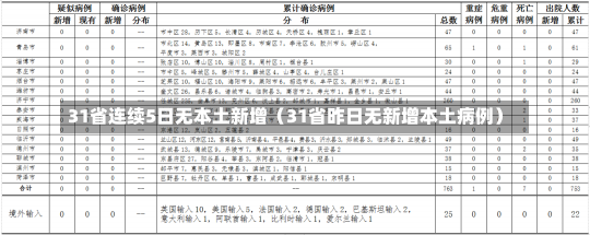 31省连续5日无本土新增（31省昨日无新增本土病例）-第2张图片-多讯网