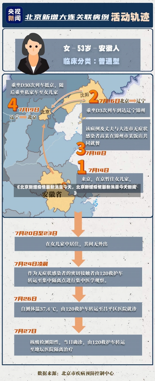 《北京新增疫情最新消息今天，北京新增疫情最新消息今天新闻》-第1张图片-多讯网