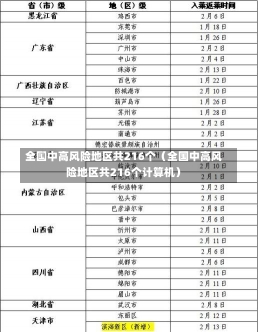 全国中高风险地区共216个（全国中高风险地区共216个计算机）-第1张图片-多讯网