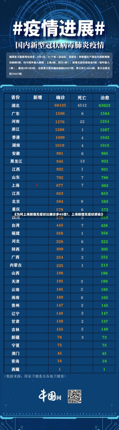 《为何上海新增无症状比确诊多45倍?，上海新增无症状感染》-第2张图片-多讯网