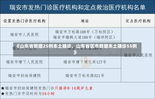 《山东省新增25例本土确诊，山东省区市新增本土确诊55例》-第2张图片-多讯网