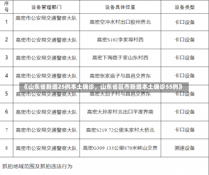 《山东省新增25例本土确诊，山东省区市新增本土确诊55例》-第1张图片-多讯网