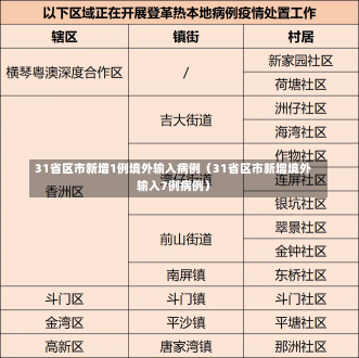 31省区市新增1例境外输入病例（31省区市新增境外输入7例病例）-第3张图片-多讯网